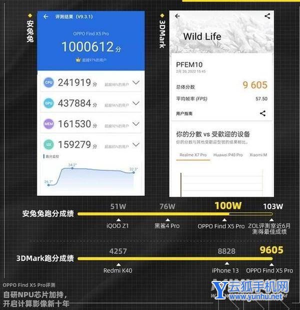 OPPOFindX5Pro掉帧严重吗-玩<a href='https://www.wddqw.com/c_657.html' target='_blank'>游戏</a>卡顿吗