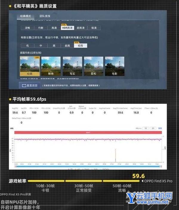OPPOFindX5Pro掉帧严重吗-玩<a href='https://www.wddqw.com/c_657.html' target='_blank'>游戏</a>卡顿吗