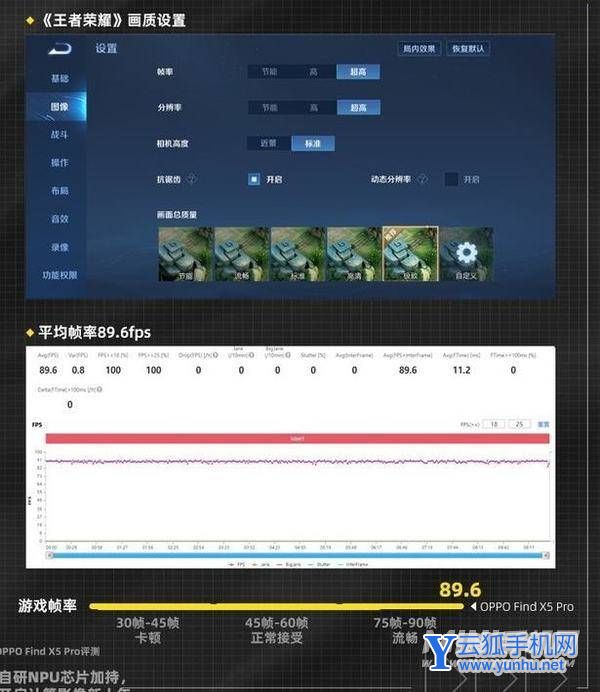 OPPOFindX5Pro掉帧严重吗-玩<a href='https://www.wddqw.com/c_657.html' target='_blank'>游戏</a>卡顿吗