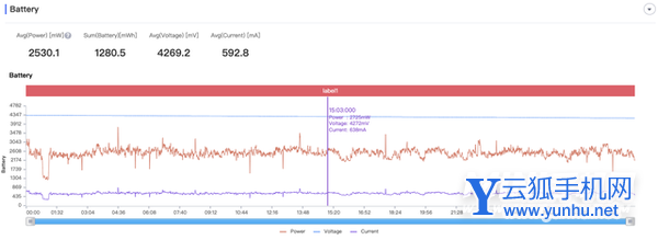 vivoxnote<a href='https://www.wddqw.com/c_657.html' target='_blank'>游戏</a>测评-手机<a href='https://www.wddqw.com/c_657.html' target='_blank'>游戏</a>体验怎么样