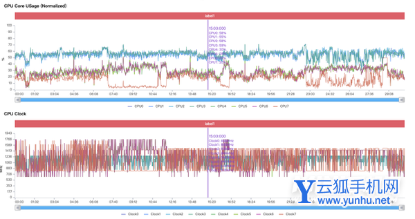 vivoxnote<a href='https://www.wddqw.com/c_657.html' target='_blank'>游戏</a>测评-手机<a href='https://www.wddqw.com/c_657.html' target='_blank'>游戏</a>体验怎么样