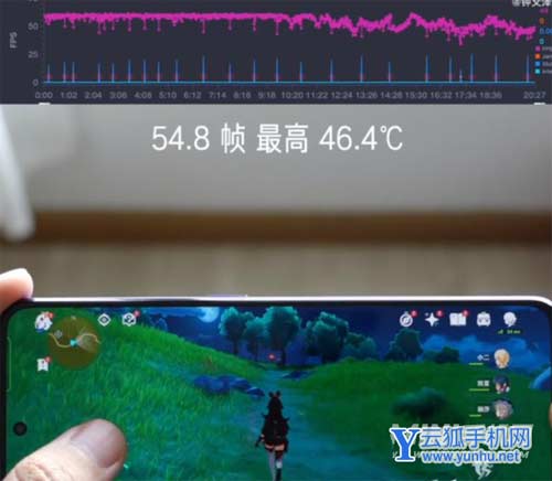 真我gtneo3和红米k50屏幕对比-谁的屏幕性能更好