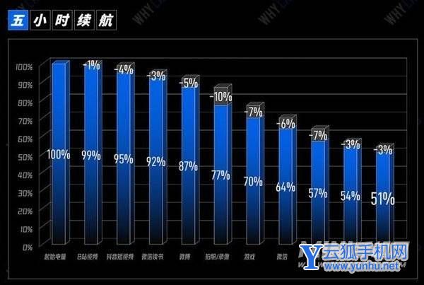 真我gtneo3和红米k50续航对比-谁的续航性能更好