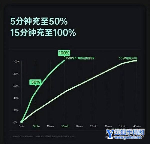 真我gtneo3和红米k50续航对比-谁的续航性能更好