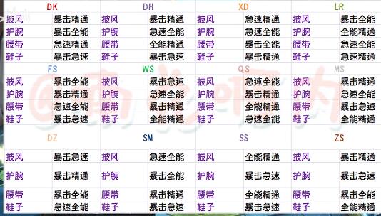 魔兽世界9.2转换套装要多少