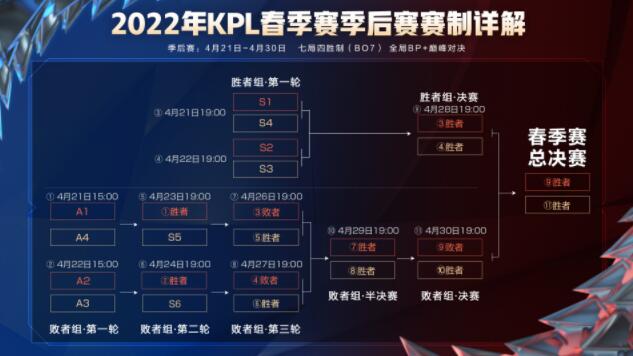 1649743386103284.jpg 2022年kpl季后赛赛制详解.jpg