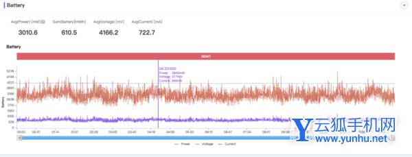荣耀Play6TPro<a href='https://www.wddqw.com/c_657.html' target='_blank'>游戏</a>发热严重吗-手机发热测评