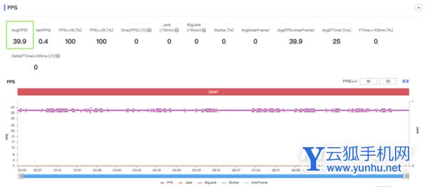 荣耀Play6TPro<a href='https://www.wddqw.com/c_657.html' target='_blank'>游戏</a>发热严重吗-手机发热测评