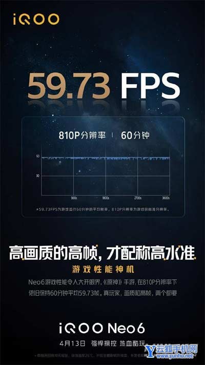 iqooneo6<a href='https://www.wddqw.com/c_657.html' target='_blank'>游戏</a>体验怎么样-手机<a href='https://www.wddqw.com/c_657.html' target='_blank'>游戏</a>帧率稳定吗