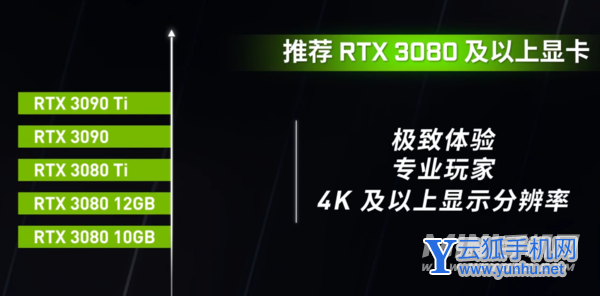 2022年显卡天梯图-台式显卡排名