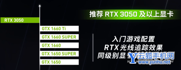 2022年显卡天梯图-台式显卡排名