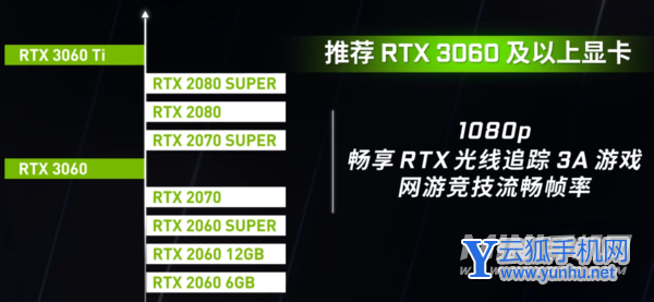 2022年显卡天梯图-台式显卡排名