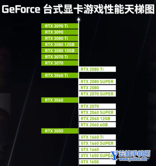 2022年显卡天梯图-台式显卡排名