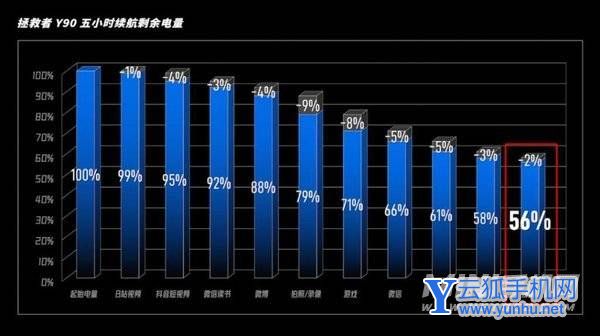 联想拯救者Y90电池耐用吗-可以用多久