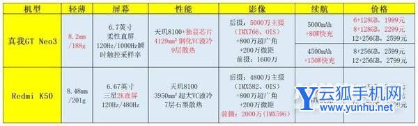 2000元档超级值得推荐的手机之一，真我GT Neo3全面实测来了