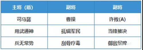 三国志战略版许攸阵容搭配推荐4