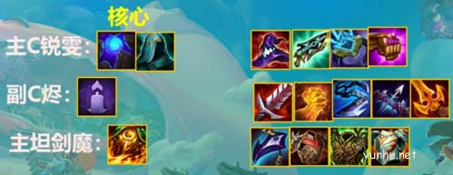 金铲铲之战夜幽瑞雯阵容2