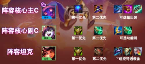 金铲铲之战魔法师阵容搭配攻略1