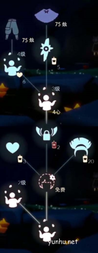 光遇鸢尾色棉裤多少蜡烛7