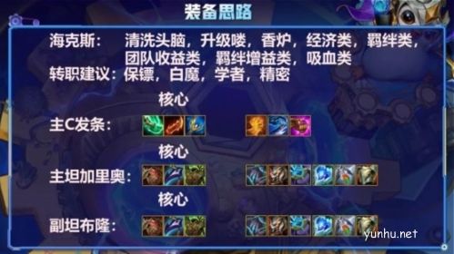 金铲铲之战重装秘术发条阵容搭配攻略1