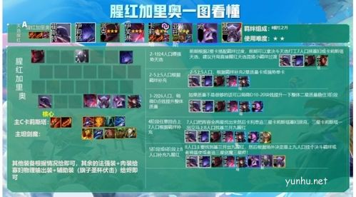 金铲铲之战九猩红加里奥阵容搭配攻略1