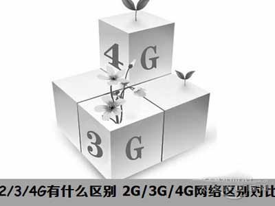 5G、4g、3g和2g有什么区别(图文)
