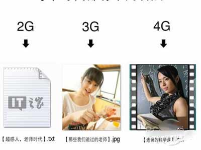 5G、4g、3g和2g有什么区别(图文)