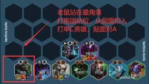 金铲铲之战炼金刺客阵容7