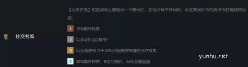 金铲铲之战名流刀妹阵容2