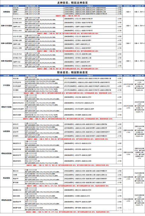 魔法门之英雄无敌:王朝1