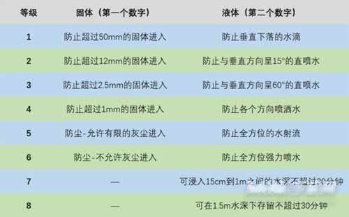 小米CC11Pro支持防水吗-防水性能怎么样(图文)
