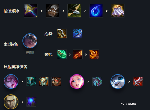 金铲铲之战霓虹之夜名流赛娜怎么玩2