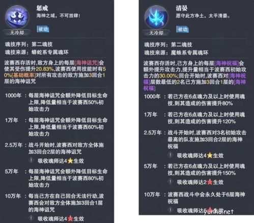 斗罗大陆魂师对决波塞西技能强度分析2