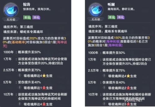 斗罗大陆魂师对决波塞西技能强度分析3