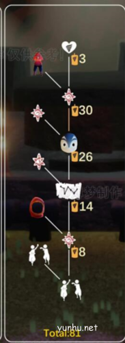 光遇表演季跳舞先祖兑换图1