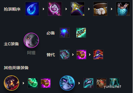 金铲铲之战霓虹之夜黑魔阿狸怎么玩1