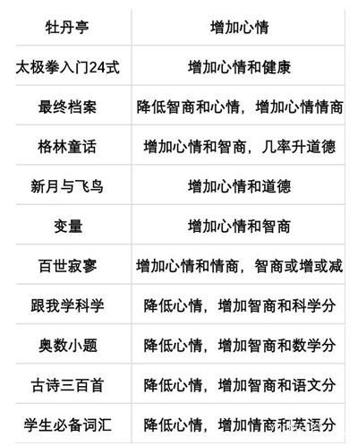 当代人生<a href='https://www.wddqw.com/c_106.html' target='_blank'>高考</a>全部答案攻略1