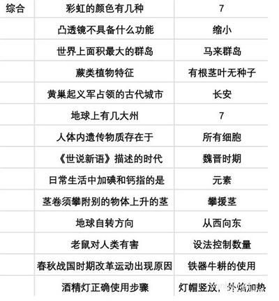 当代人生<a href='https://www.wddqw.com/c_106.html' target='_blank'>高考</a>全部答案攻略5