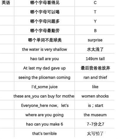 当代人生<a href='https://www.wddqw.com/c_106.html' target='_blank'>高考</a>全部答案攻略4