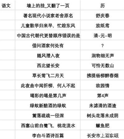 当代人生<a href='https://www.wddqw.com/c_106.html' target='_blank'>高考</a>全部答案攻略2