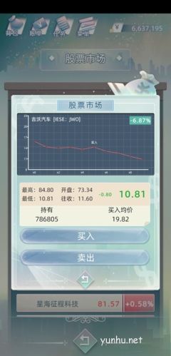 当代人生炒股收益攻略1