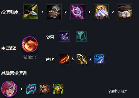 金铲铲之战海克斯科技阵容怎么玩3