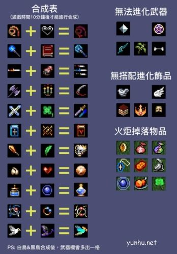 地下城割草追踪器合成方法一览3