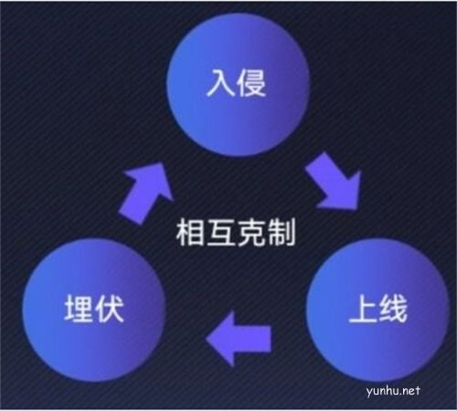 英雄联盟电竞经理事件卡克制关系1