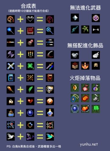 地下城割草血鞭神器合成攻略2