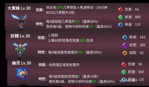 地下城割草宠物获取大全攻略