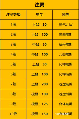 一念逍遥古宝注灵培养攻略1