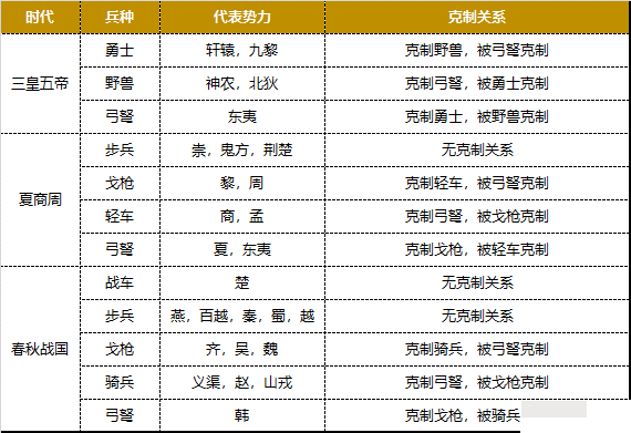 无悔华夏兵种克制关系4