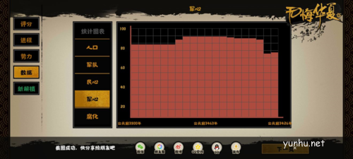 无悔华夏三皇五帝神农怎么玩