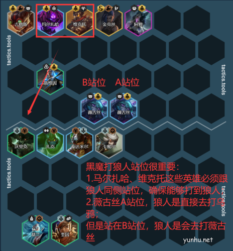 金铲铲之战狼人阵容怎么克制2